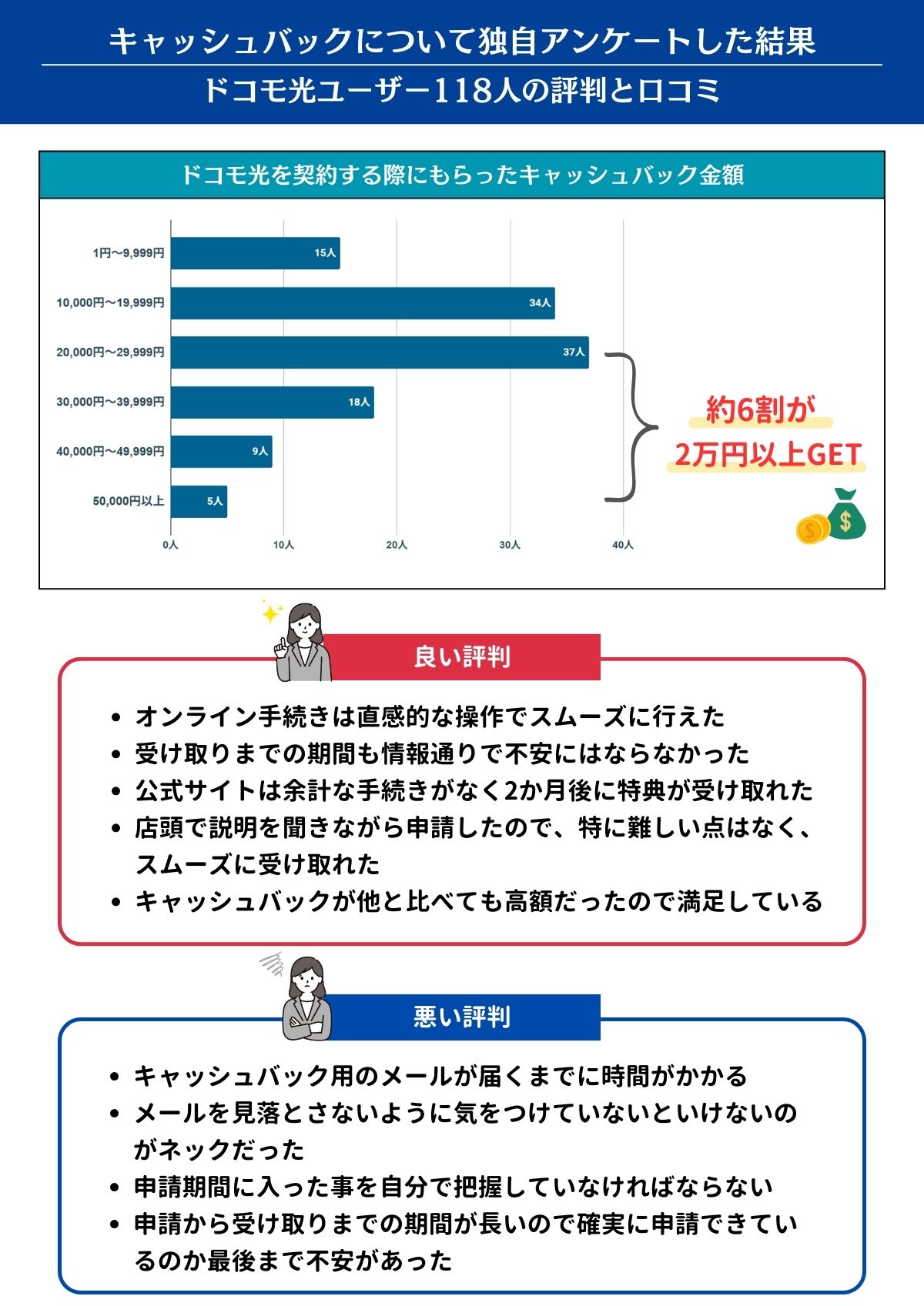 ドコモ光　評判